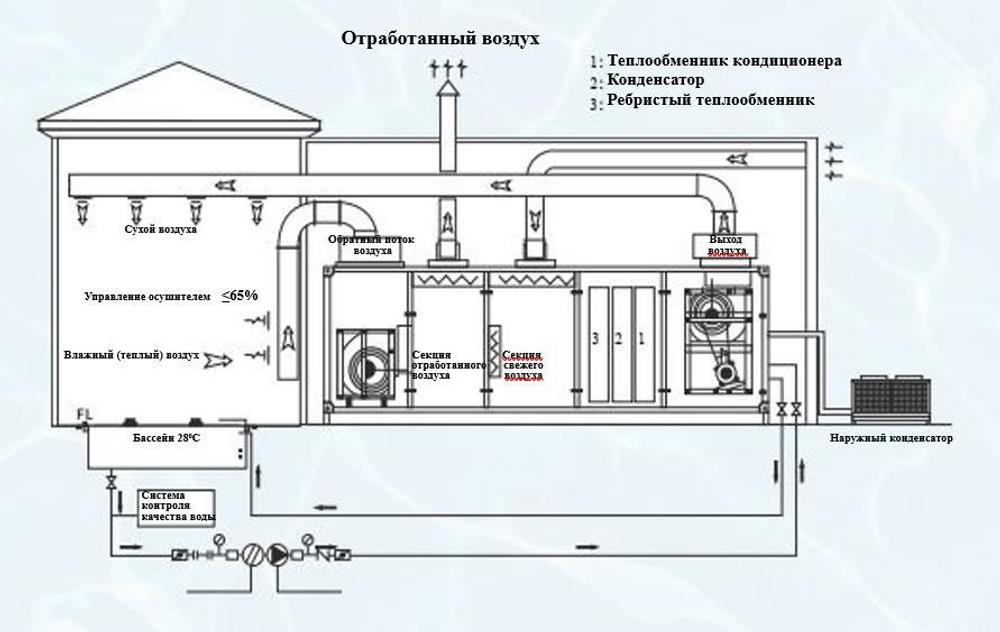 Осушители BKS-QSL20 - 80